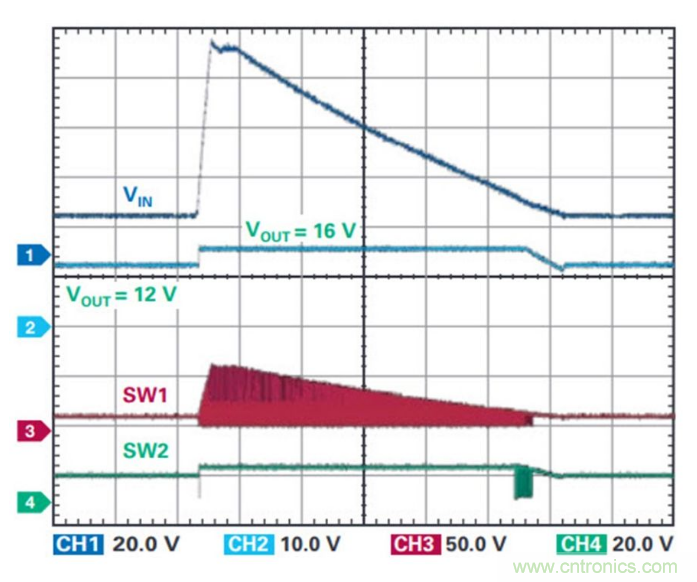 直通功能開啟！這款效率高達99.9%控制器你值得擁有~