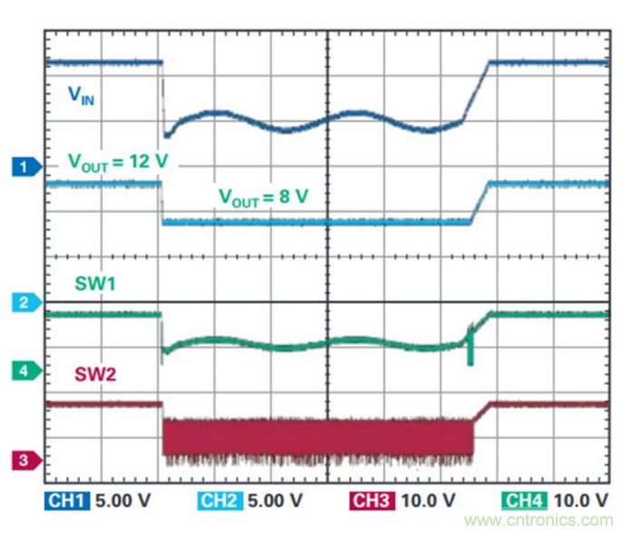 直通功能開啟！這款效率高達99.9%控制器你值得擁有~
