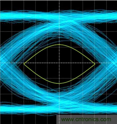 想看懂示波器眼圖，必須掌握這4點!