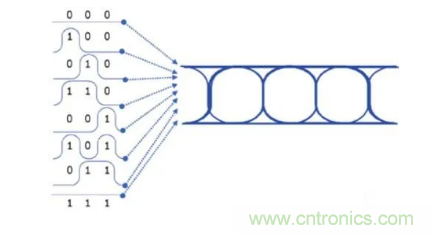 想看懂示波器眼圖，必須掌握這4點!