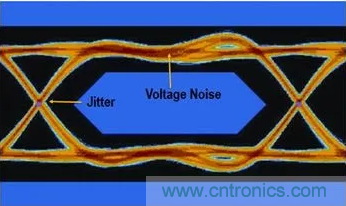 想看懂示波器眼圖，必須掌握這4點!