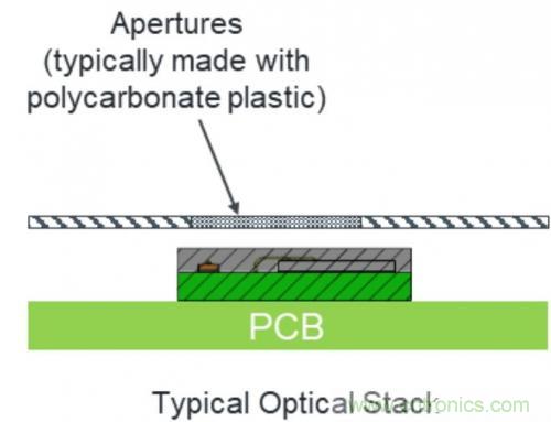 紅外接近感應模塊如何適應小空間的TWS耳塞？