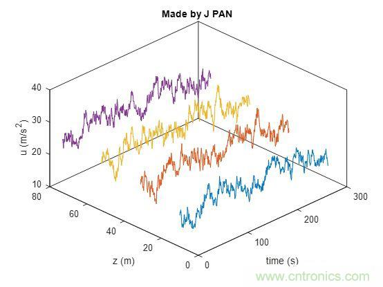 如何正確解讀隨機(jī)振動(dòng)的功率譜密度？