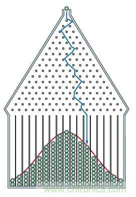 如何正確解讀隨機(jī)振動(dòng)的功率譜密度？