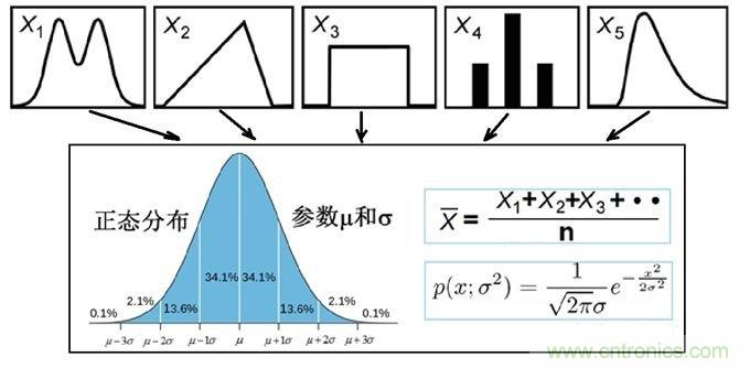 如何正確解讀隨機(jī)振動(dòng)的功率譜密度？