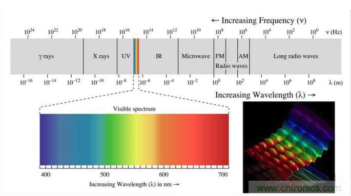 如何正確解讀隨機(jī)振動(dòng)的功率譜密度？