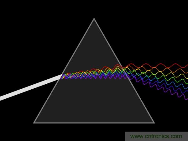 如何正確解讀隨機(jī)振動(dòng)的功率譜密度？