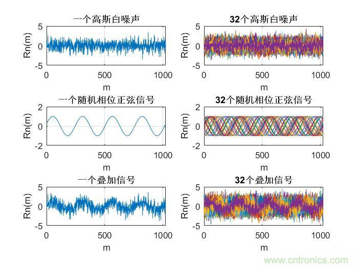 如何正確解讀隨機(jī)振動(dòng)的功率譜密度？