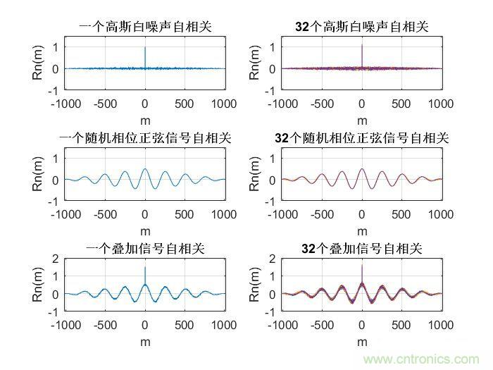 如何正確解讀隨機(jī)振動(dòng)的功率譜密度？