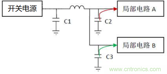 如何運用電源設計中的去耦電容？