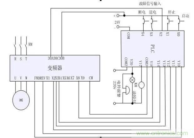 PLC是如何檢測(cè)到電動(dòng)機(jī)故障？需要注意哪些問題？