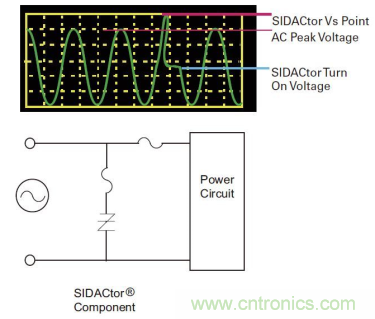 如何提高交流電源線保護(hù)的性能？