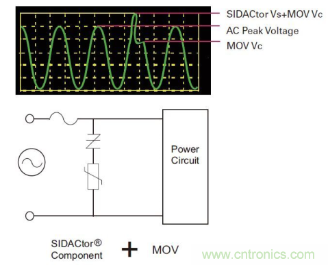 如何提高交流電源線保護(hù)的性能？