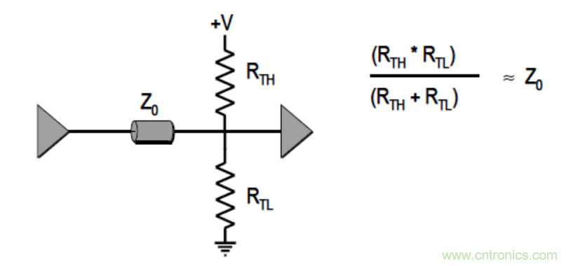 一文搞清楚端接與拓撲是什么？