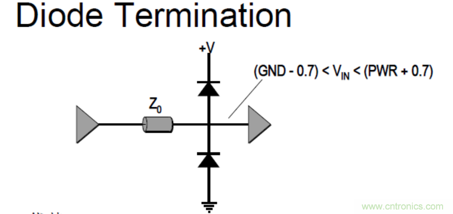 一文搞清楚端接與拓撲是什么？