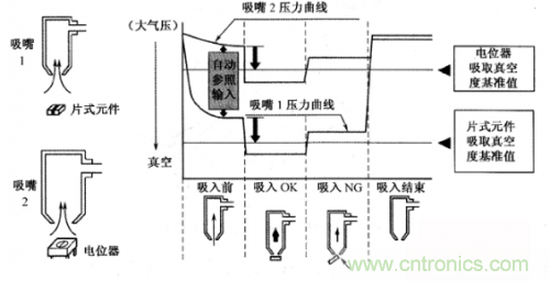 解讀貼片機(jī)的傳感器種類及其基礎(chǔ)信息 解讀貼片機(jī)的傳感器種類及其基礎(chǔ)信息