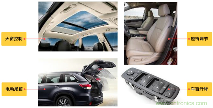 如何選擇車載有刷直流電機驅(qū)動？