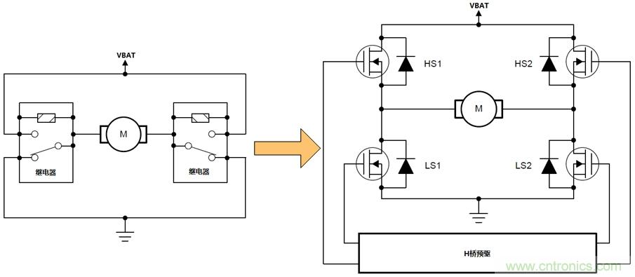 如何選擇車載有刷直流電機驅(qū)動？