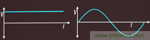 碳化硅器件如何組成逆變器？