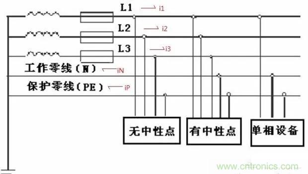 萬用表如何測量漏電？如何區(qū)分火線和零線