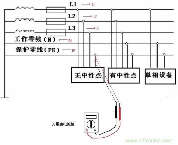 萬用表如何測量漏電？如何區(qū)分火線和零線