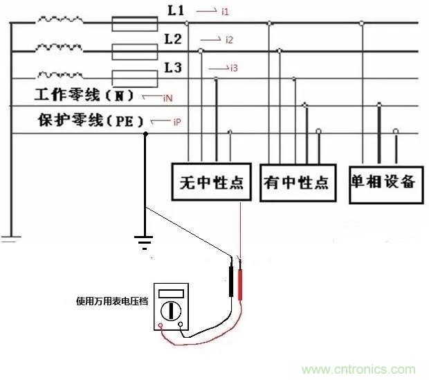 萬用表如何測量漏電？如何區(qū)分火線和零線