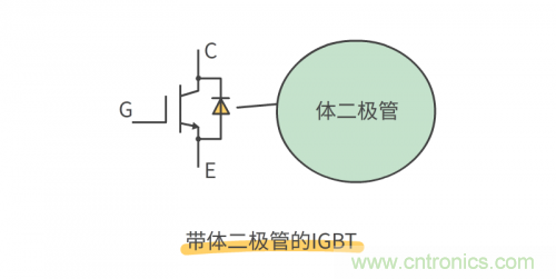 MOS管和IGBT管到底區(qū)別在哪？該如何選擇？