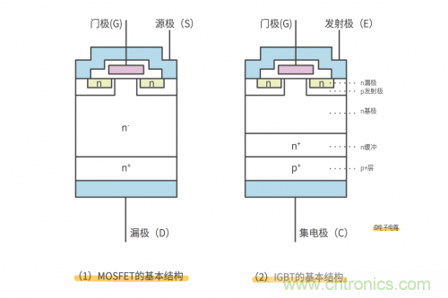 MOS管和IGBT管到底區(qū)別在哪？該如何選擇？