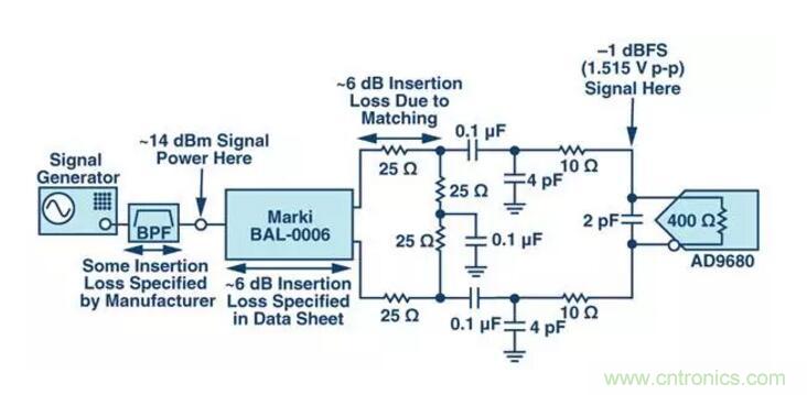 究竟是誰消耗了我的所有dB？