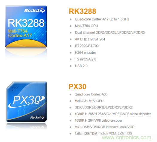 在線教育設(shè)備芯升級(jí)，瑞芯微賦能遠(yuǎn)程教學(xué)