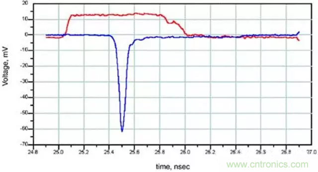 關(guān)于串?dāng)_，你想了解的都在這兒了~