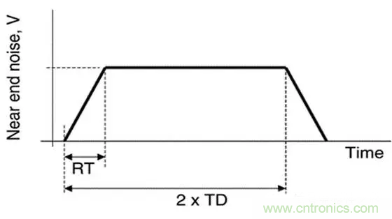 關(guān)于串?dāng)_，你想了解的都在這兒了~