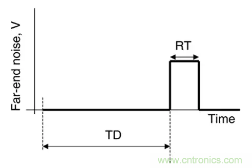 關(guān)于串?dāng)_，你想了解的都在這兒了~