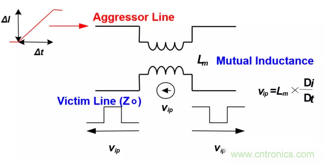 關(guān)于串?dāng)_，你想了解的都在這兒了~