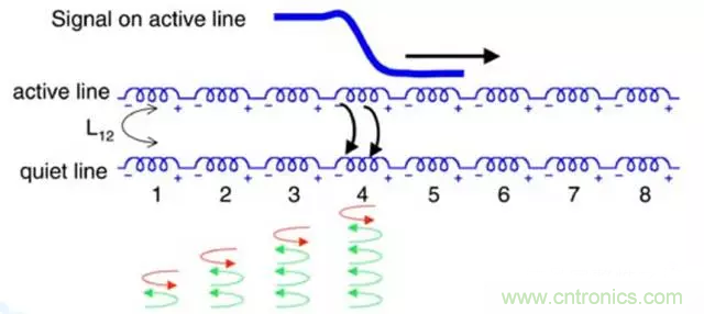 關(guān)于串?dāng)_，你想了解的都在這兒了~