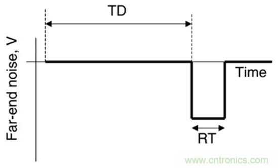 關(guān)于串?dāng)_，你想了解的都在這兒了~