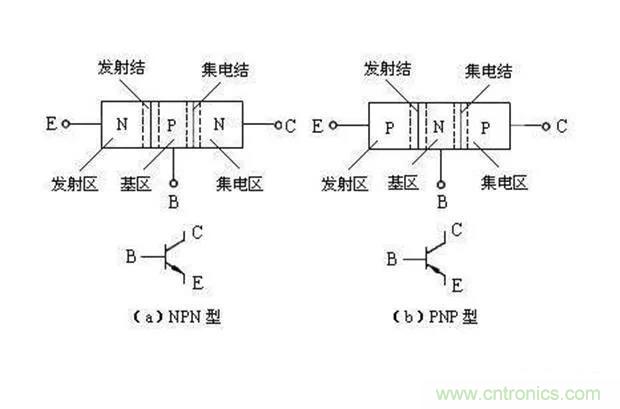 如何用萬用表區(qū)分PNP傳感器和NPN型傳感器？