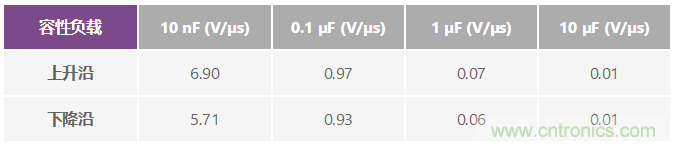 ADuC7026提供可編程電壓，用于評估多電源系統(tǒng)