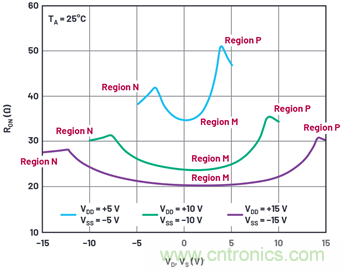 學(xué)會生成LTspice模型，可以更好地提高仿真水平