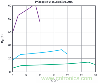 學(xué)會生成LTspice模型，可以更好地提高仿真水平