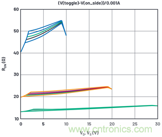 學(xué)會生成LTspice模型，可以更好地提高仿真水平