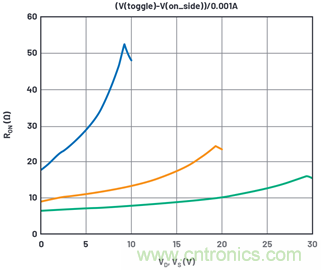 學(xué)會生成LTspice模型，可以更好地提高仿真水平
