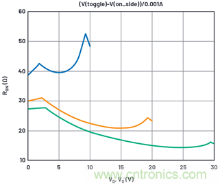 學(xué)會生成LTspice模型，可以更好地提高仿真水平