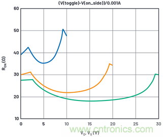 學(xué)會生成LTspice模型，可以更好地提高仿真水平