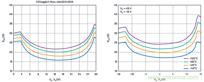 學(xué)會生成LTspice模型，可以更好地提高仿真水平