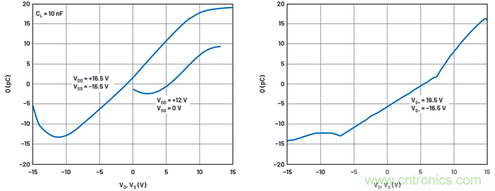 學(xué)會生成LTspice模型，可以更好地提高仿真水平