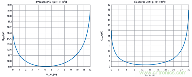 學(xué)會生成LTspice模型，可以更好地提高仿真水平