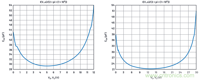 學(xué)會生成LTspice模型，可以更好地提高仿真水平