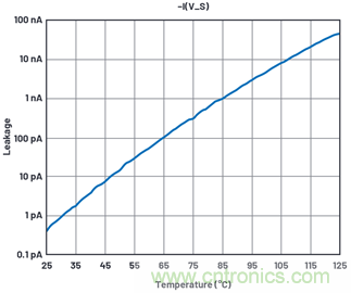 學(xué)會生成LTspice模型，可以更好地提高仿真水平