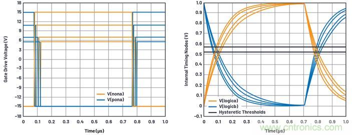 學(xué)會生成LTspice模型，可以更好地提高仿真水平